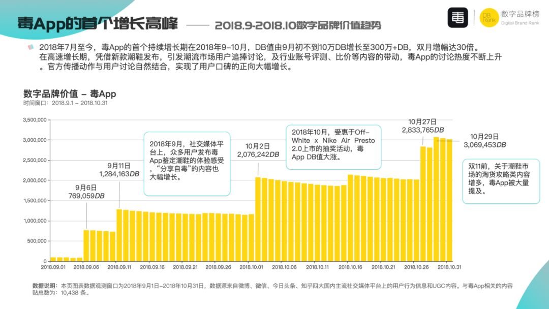 借问潮品何处有？牧童打开毒App