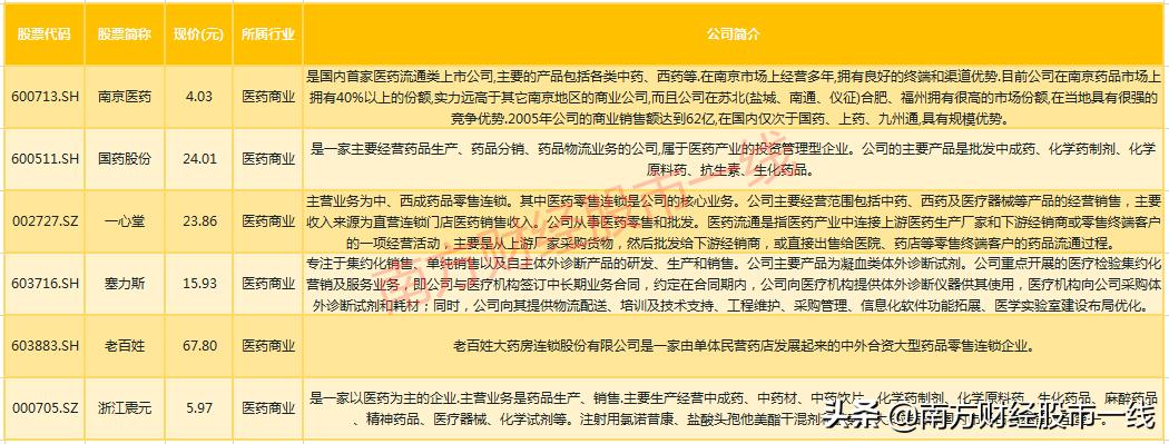 值得长期持有的医药医疗低价股票,值得选的医药潜力股