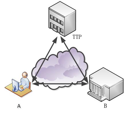 最全的意思,什么是wapi
