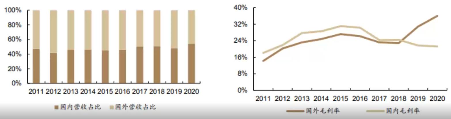 行业龙头蓝筹股票有哪些,行业龙头选股