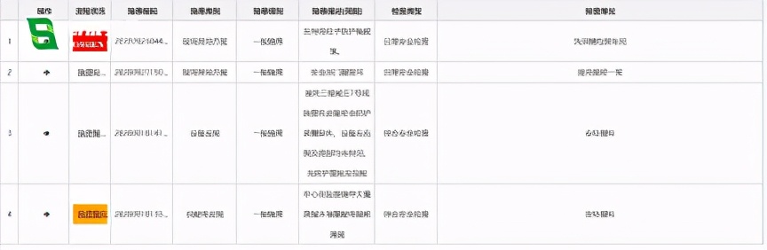 风险分布图用什么制作,怎样绘制风险分布图