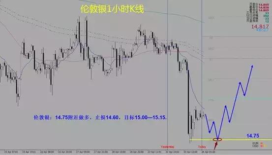 美元指数走强大宗商品价格下跌,美元指数持续拉升英镑等再度杀跌