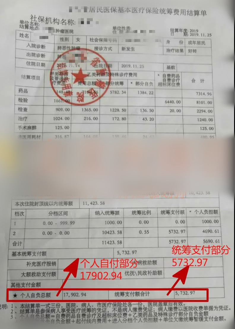 保险没用每年都有优惠吗,中国人民财产保险肺癌能报吗
