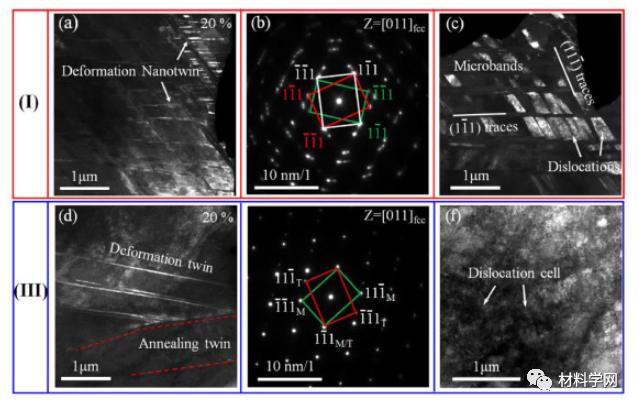 北工大等：抗拉1GPa，延伸率27.5%！纳米孪晶梯度组织高熵合金