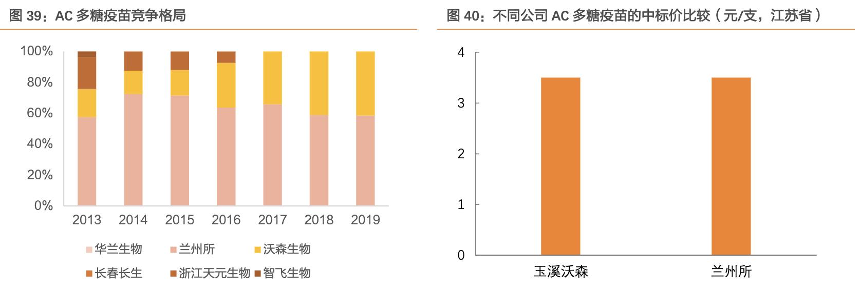 沃森生物在研新品,沃森生物疫苗优势