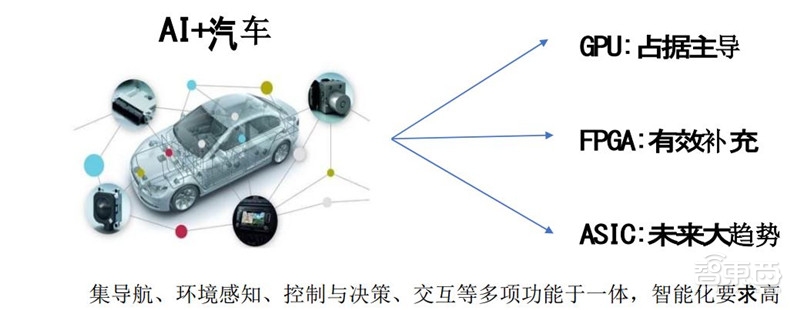 汽车芯片最新分析,国产汽车芯片产业链最全的公司