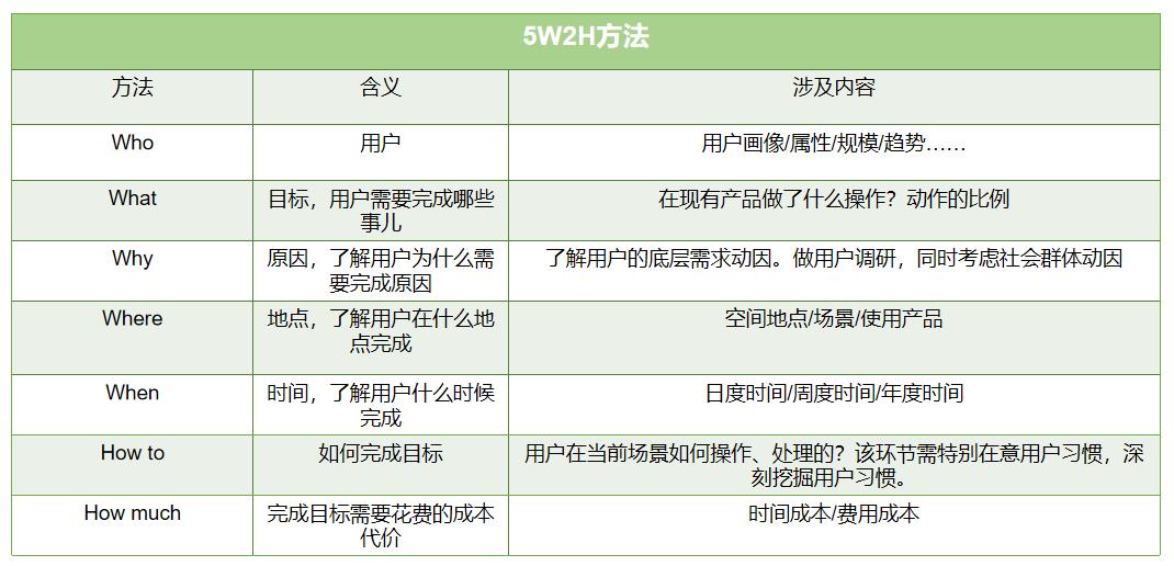 作为产品搞不清这2种研究报告，活该我低薪
