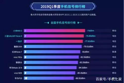 中国移动信号和联通的信号哪个好,移动4g信号频段哪个好