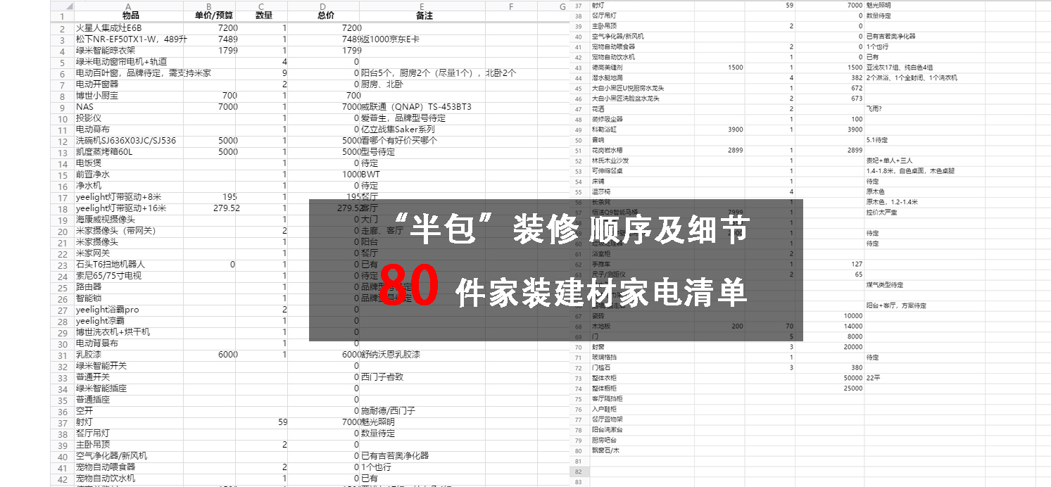 装修建材清单一览表,装修建材了解