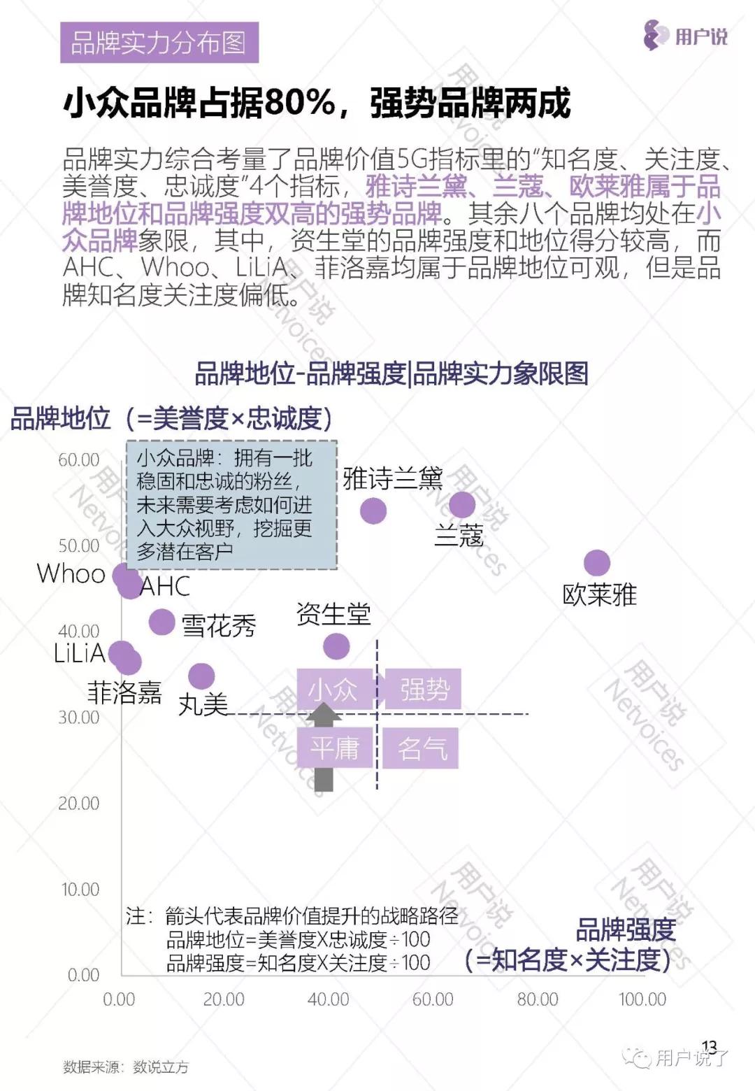 眼霜市场报告,抗皱眼周眼霜