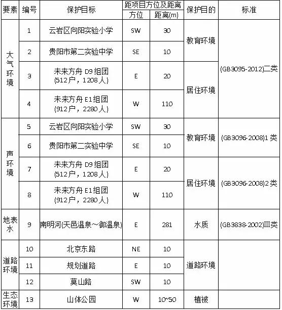 未来方舟哪家诊所好,未来方舟的公立医院