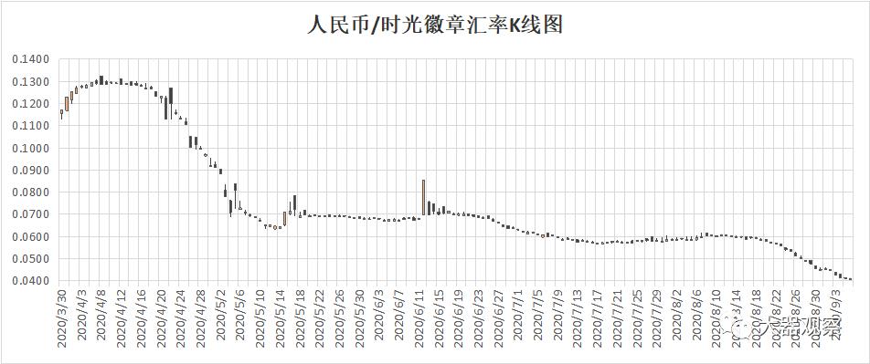 魔兽世界怀旧服哪个区物价最高,魔兽怀旧服矿点分布图