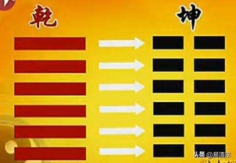 八卦六个爻位初爻阴还是阳,八卦的第一爻在上还是在下