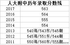 北京四中和人大附中哪个好,北京最牛的高中人大附中