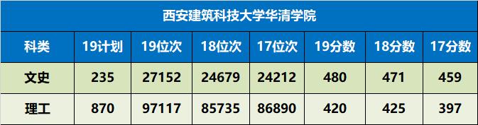 陕西省值得推荐报考的十所大学,陕西57所本科大学名单