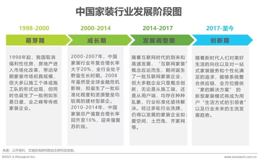 2021中国家装行业报告,中国家装行业消费研究报告