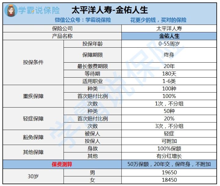 太平洋保险重疾险金佑人生分红型,太平洋的重疾险金佑人生