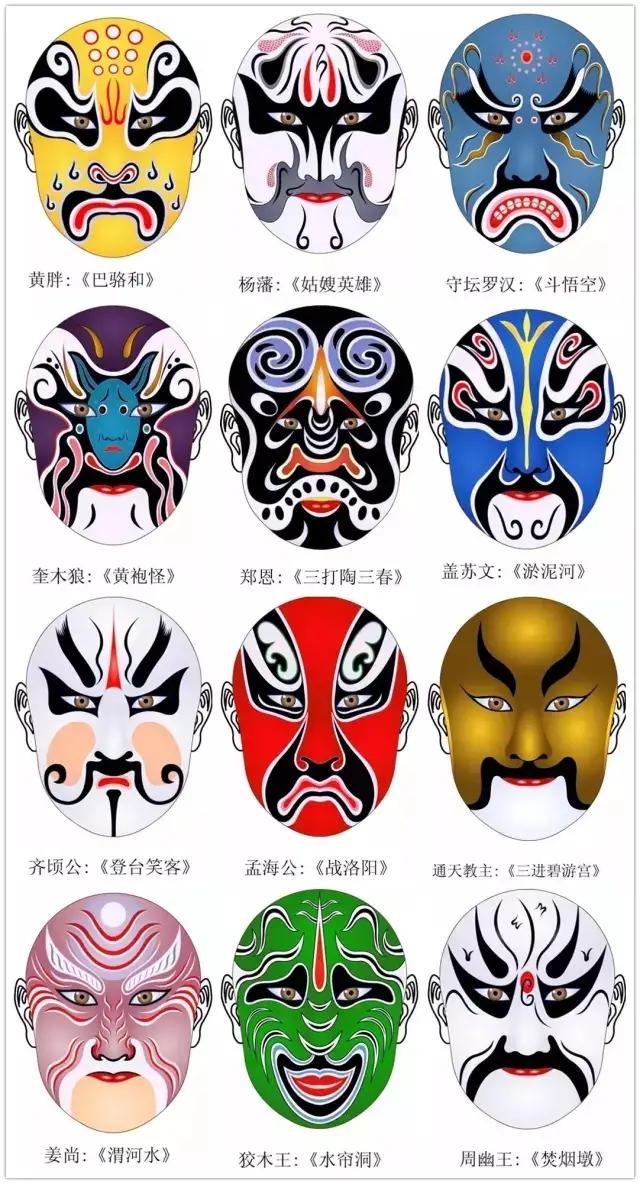 干货！难得一见的脸谱画法合集，艺术生快来临摹学习，简单易学