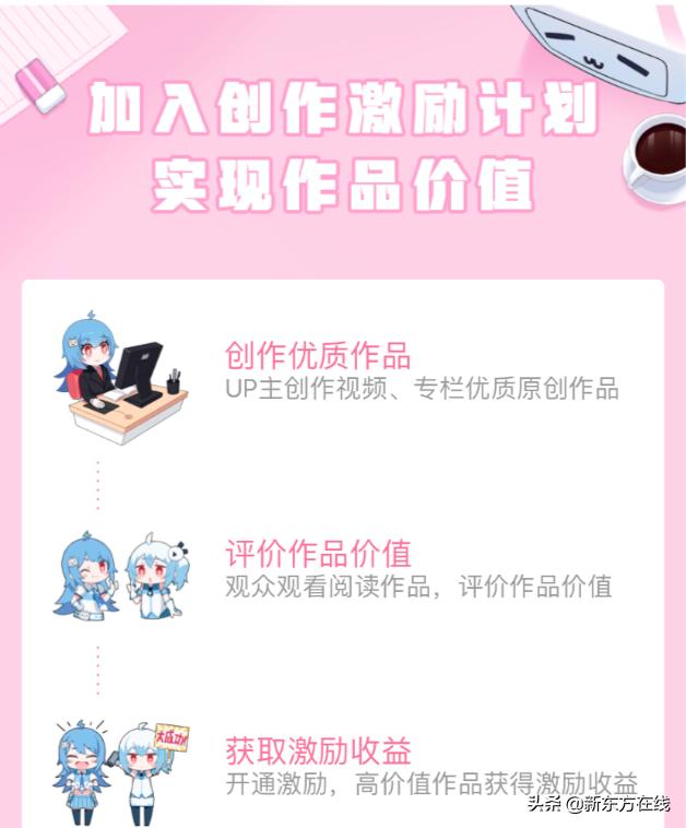 在家赚钱绝对真实10个副业兼职,大学四年我赚了一辆保时捷