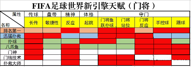 fifa足球世界新星测评,fifa足球世界新引擎测试版