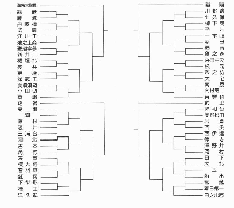 灌篮高手说中国男篮,灌篮高手日本高中联赛