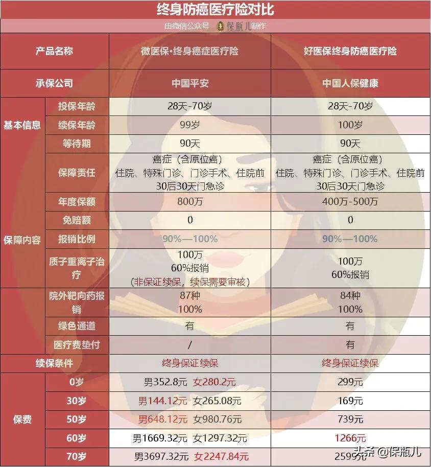 微保是真的安全可靠吗,微保靠谱吗怎么查询