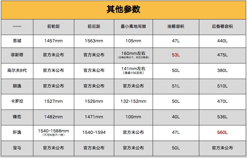 月入5000左右的车子推荐,厦门月入8000买什么车