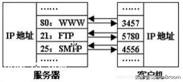 黑客需要掌握的windows基础命令,windows渗透常用命令