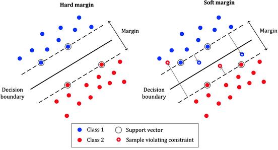 svm支持向量机工业应用,svm线性支持向量机定义