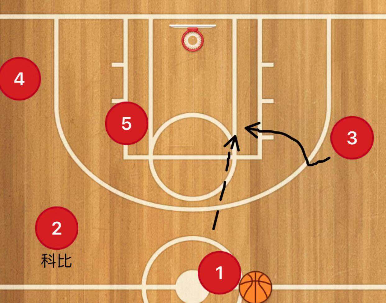 三角进攻为什么只有乔丹科比能用,乔丹科比对三角进攻的理解