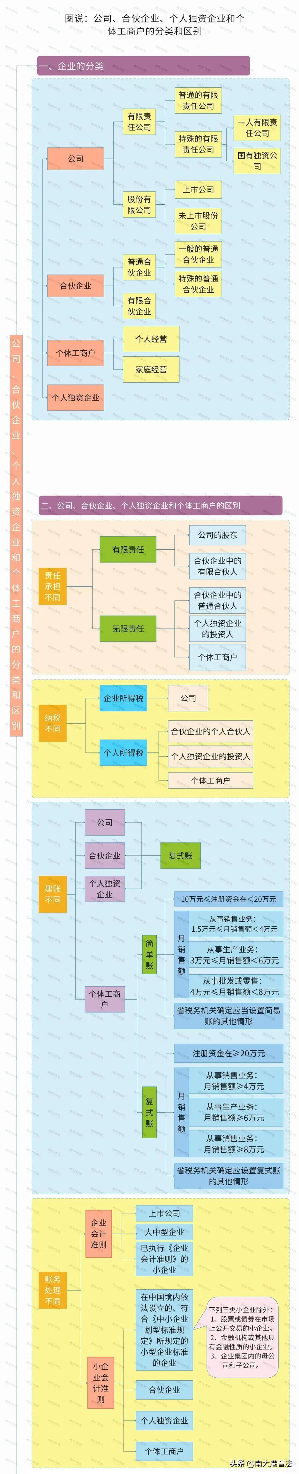 营业执照变更申请一半可以撤销吗,无经营场所如何办理个体营业执照