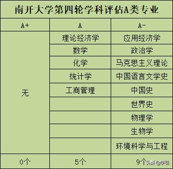 南开大学没落原因,南开大学算中坚九校吗