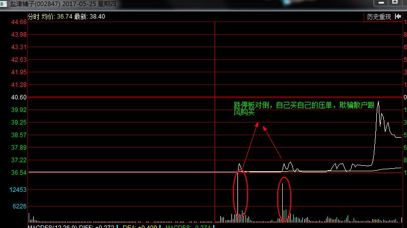 股市中庄是什么意思,股市庄股什么意思