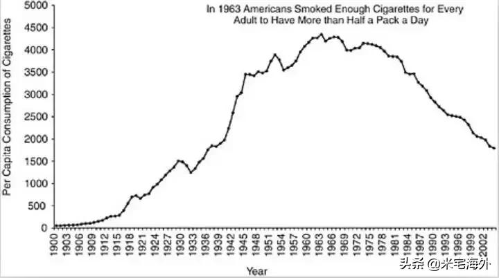 看完这篇文章，你就可以跟老婆说：戒不了烟，真不怪我！