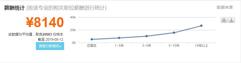 女生学工业设计就业前景如何,工业设计研究生就业前景女生