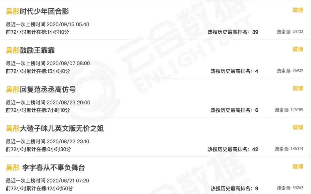 吴彤最近的热搜,吴彤上央视