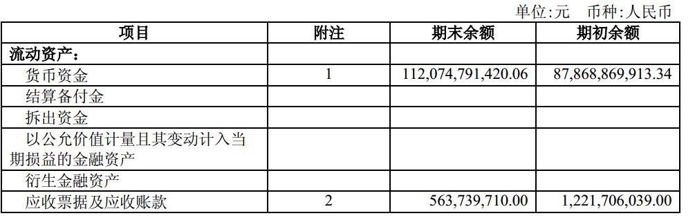 格力流动资产合计,格力财务报表资产负债数据