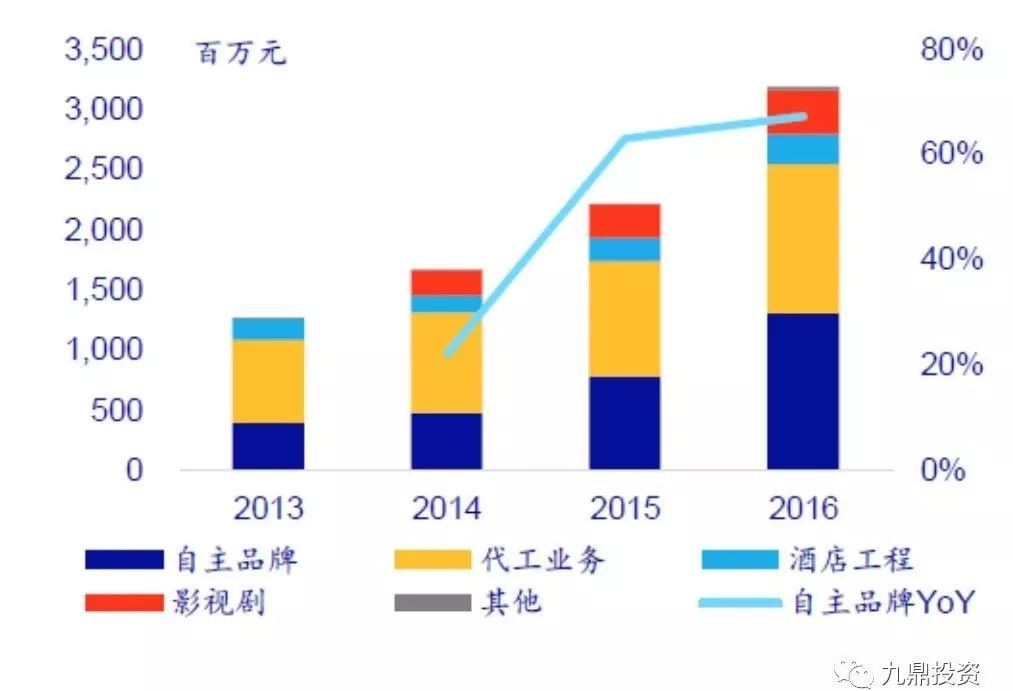 床垫行业检测报告,床垫可行性研究范本