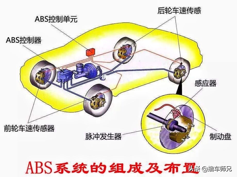 开车刹车突然咯噔一下,启动汽车时刹车踏板下沉怎么回事