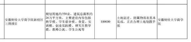 禹王中学怀远校区最新消息,怀远禹王中学最新视频