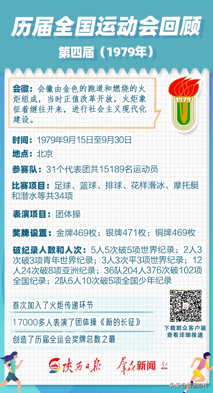 全运会历届信息一览,涨知识全部视频