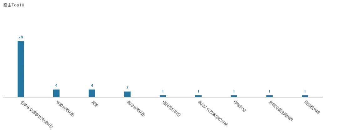 阳光农险车损险第二年保费上涨,阳光车险和阳光农业是一个保险吗
