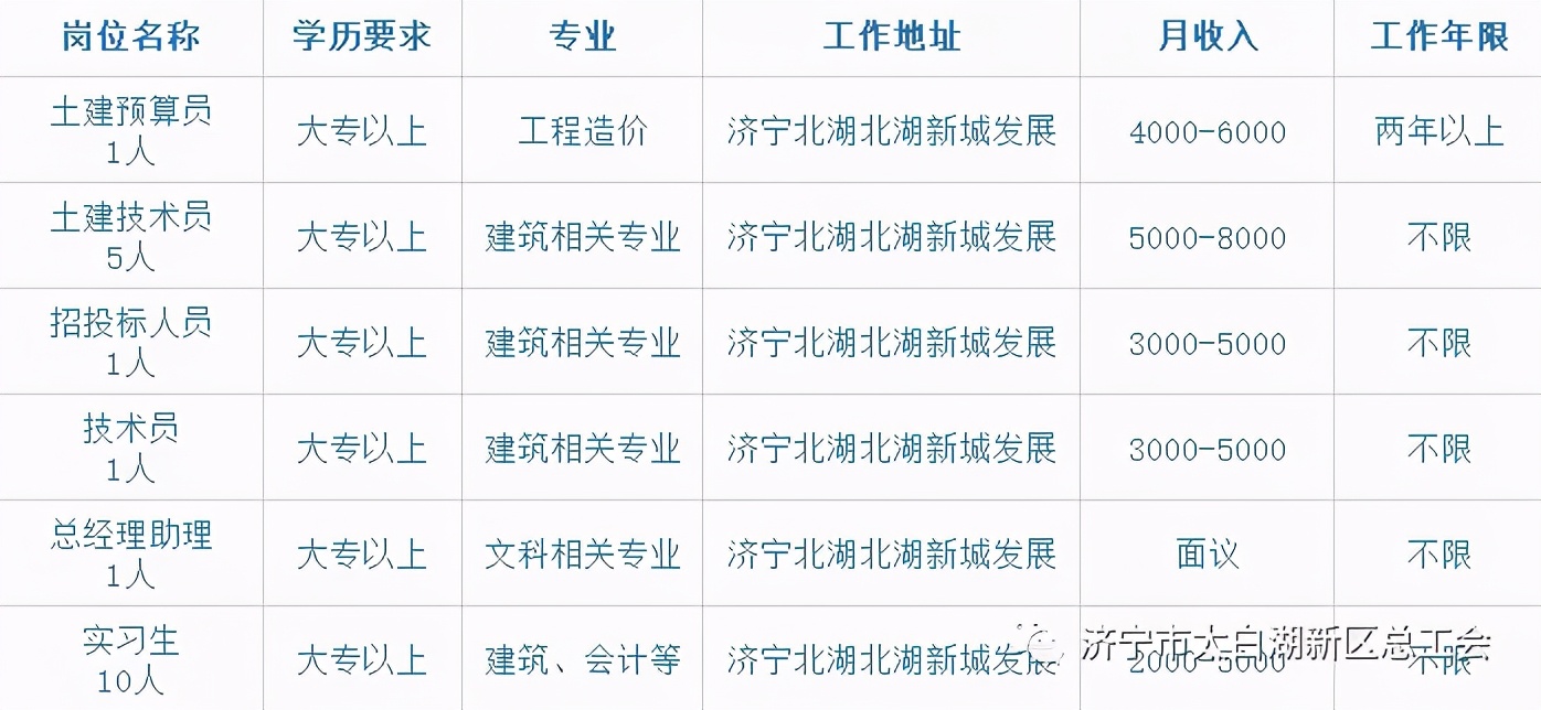 春风行动网上招聘,太白湖新区招聘