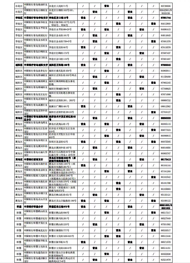 青岛银行网点营业时间,青岛银行最新信息