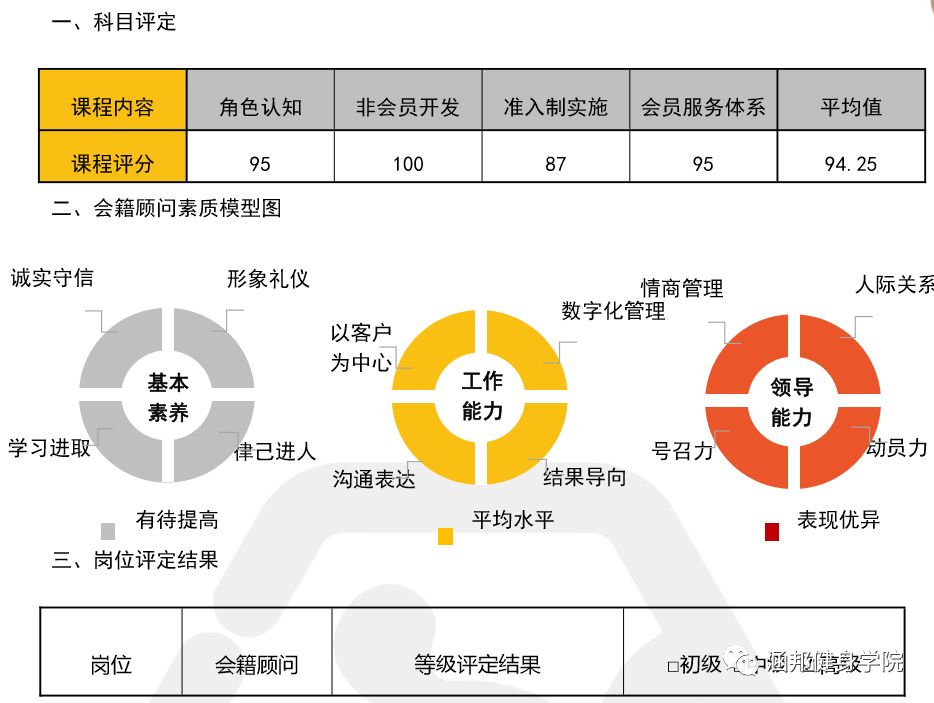 娑甸偊鍋ヨ韩瀛﹂櫌,娑甸偊鍋ヨ韩骞翠細