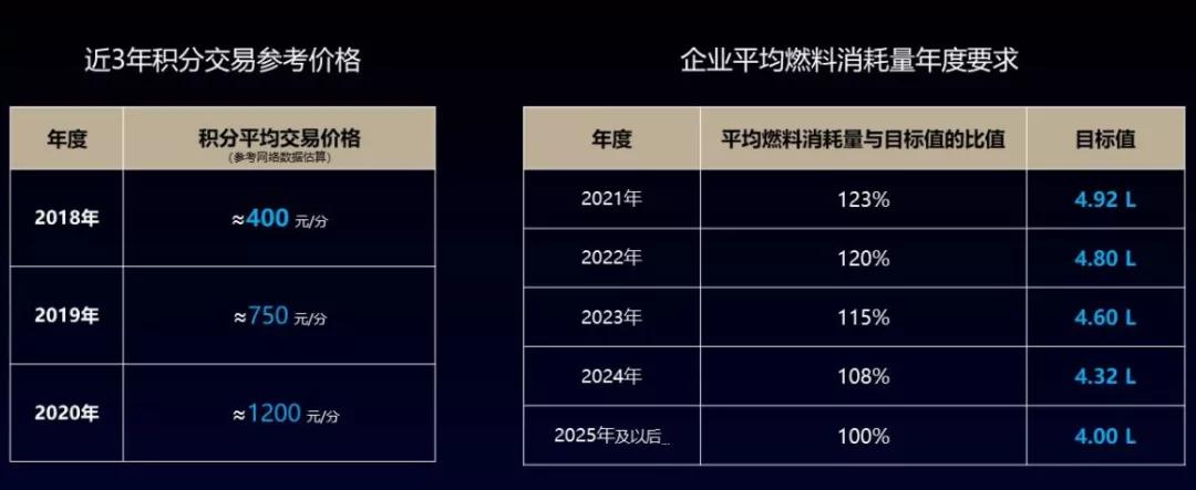 丰田卡罗拉1.5l是几缸发动机,卡罗拉汽油版2020款配什么发动机
