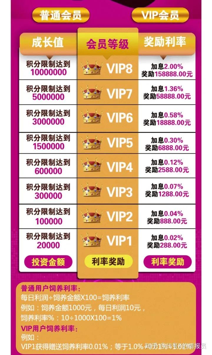 云养殖盈利渠道,互联网云养殖项目