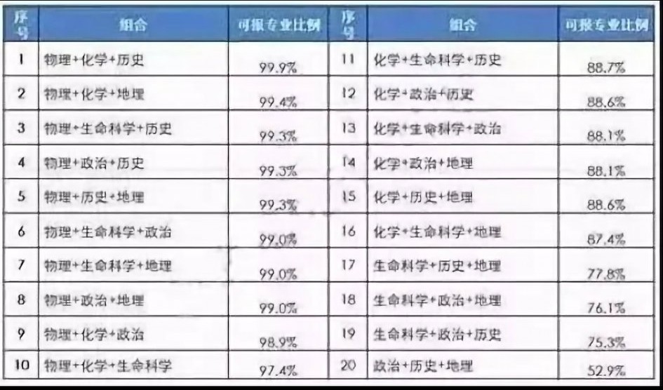 新高考怎样填志愿和选专业,高考志愿填报家长提前多久准备