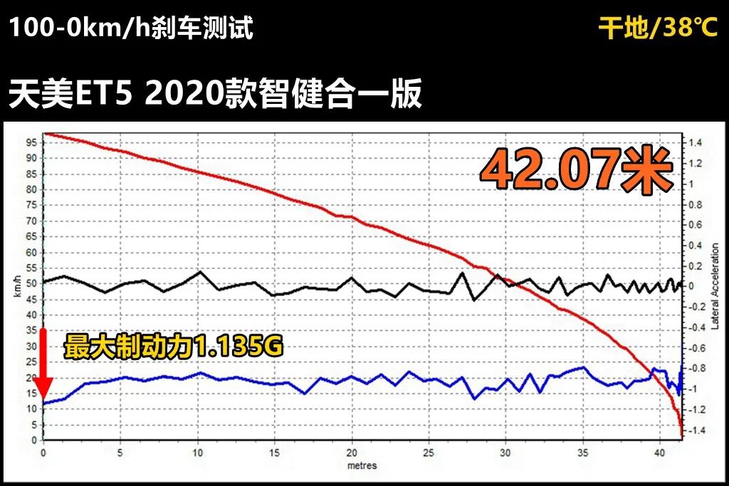 LAB测试,天美et5到底有多强