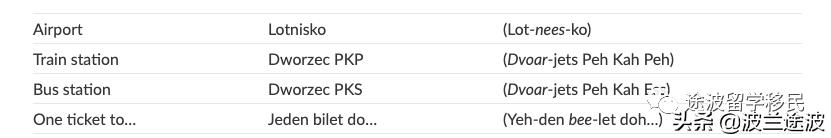 留学必备让人刮目相看的常用波兰语汇总